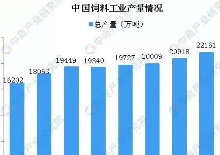 2020年我國飼料產業發展走向何方？